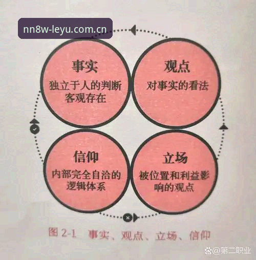 LEYU乐鱼中国官网对比 圈内人揭秘:leyu乐鱼平台底层逻辑对比,为什么它跟别人不一样?